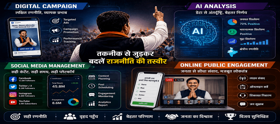 Uttar Pradesh Politics